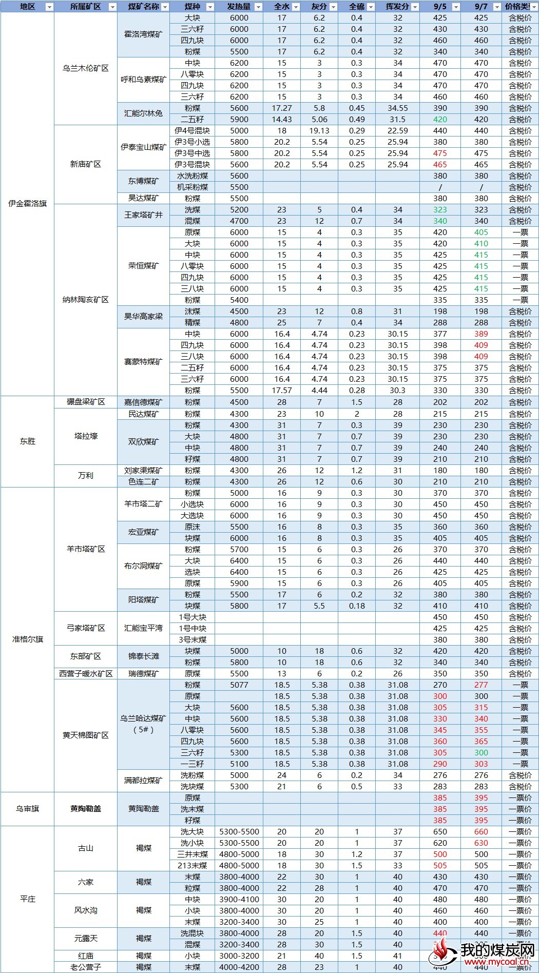 2017-09-07_内蒙古