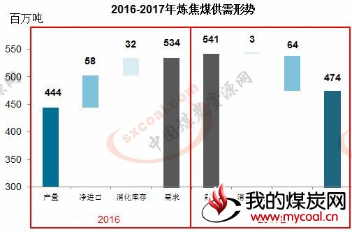 煤炭,煤炭价格,焦煤,焦炭,动力煤,焦炭价格,无烟煤,焦煤价格