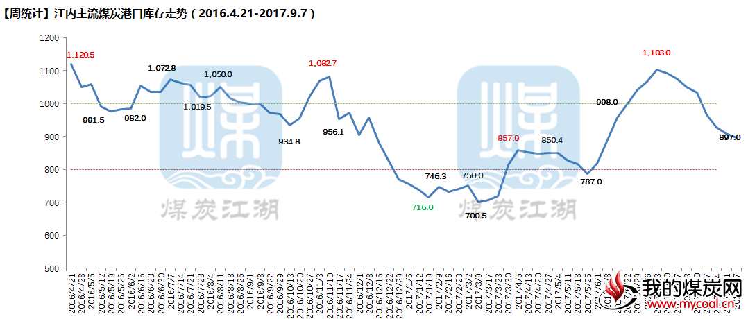 江内_副本