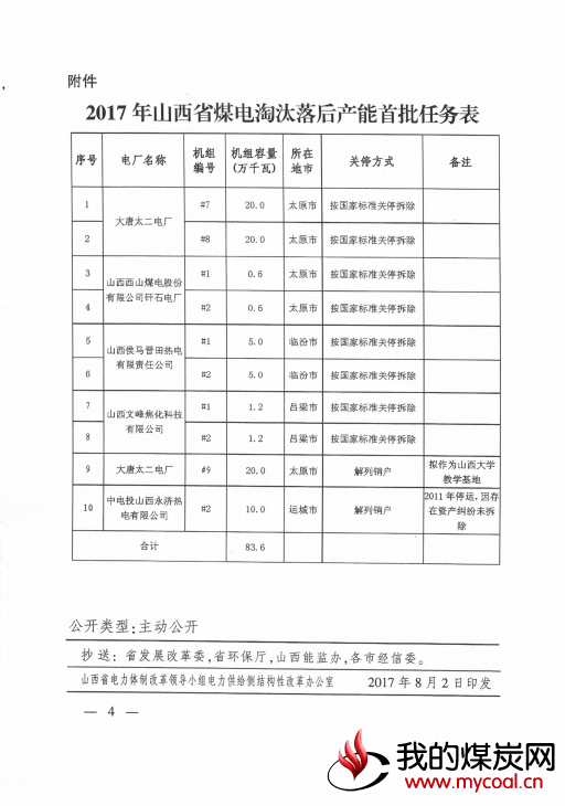 煤炭,煤炭价格,焦煤,焦炭,动力煤,焦炭价格,无烟煤,焦煤价格