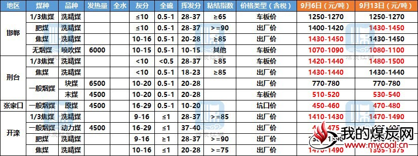 陕西