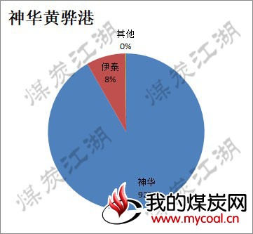2017-09-14_黄骅港图