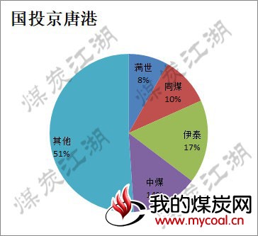 2017-09-14_京唐港图