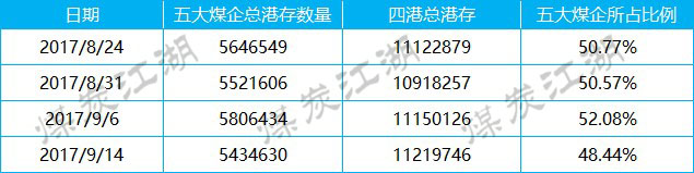 2017-09-14_数据统计