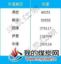 2017-09-14_曹妃甸表