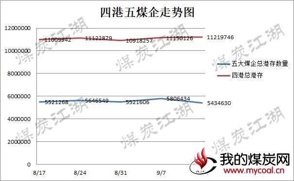 2017-09-14_走势图