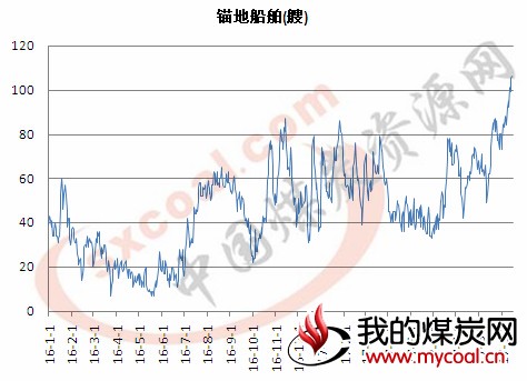 煤炭,煤炭价格,焦煤,焦炭,动力煤,焦炭价格,无烟煤,焦煤价格
