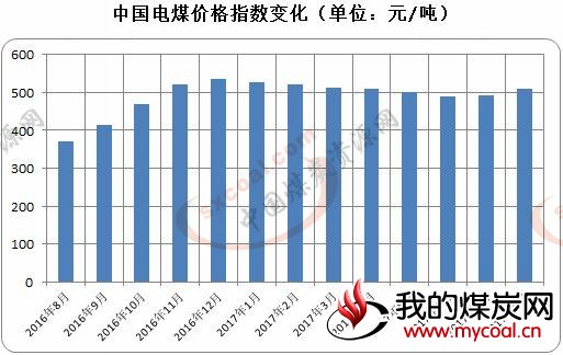 煤炭,煤炭价格,焦煤,焦炭,动力煤,焦炭价格,无烟煤,焦煤价格