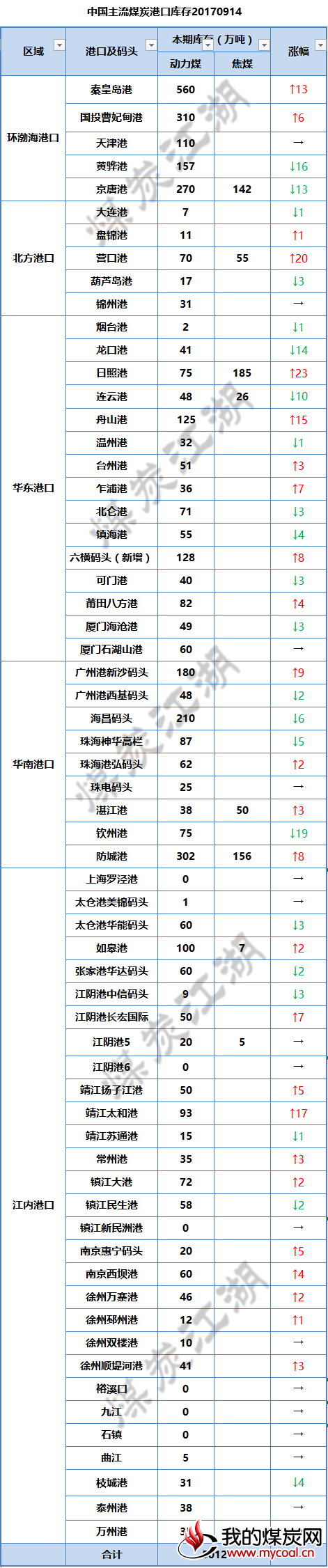 全国_副本