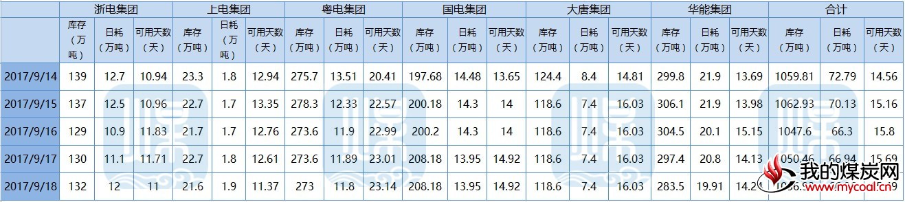 六