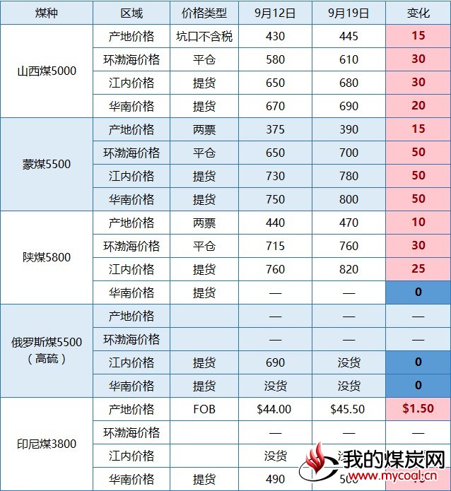 2017-09-19_五煤种