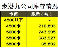 九公司