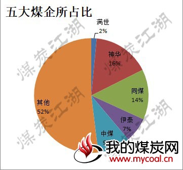 2017-09-21_所占比