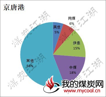 2017-09-21_曹妃甸表