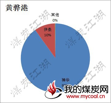 2017-09-21_黄骅港图