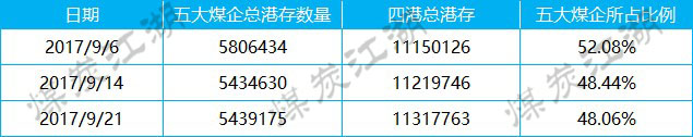 2017-09-21_数据统计