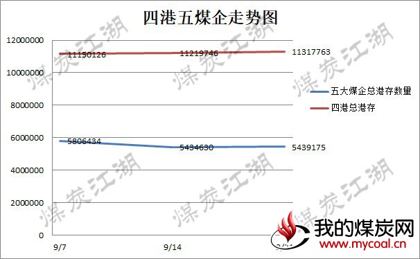 2017-09-21_走势图