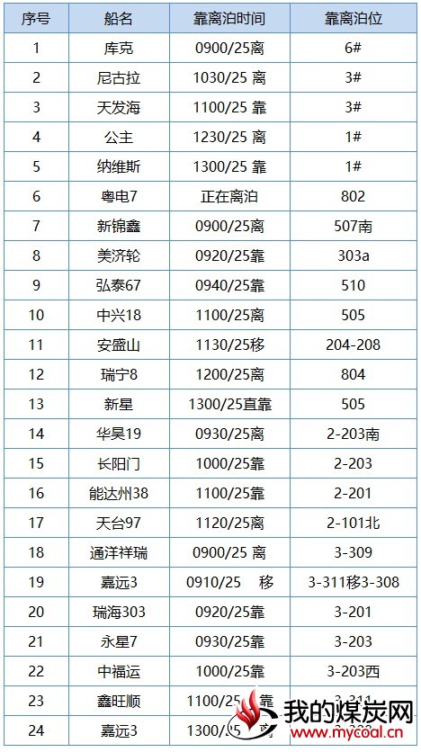 曹2