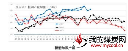 CCTD |今后几个月煤炭需求受何影响？
