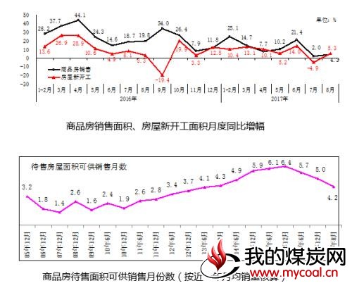 CCTD |今后几个月煤炭需求受何影响？