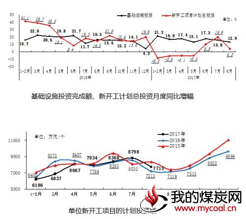 CCTD |今后几个月煤炭需求受何影响？