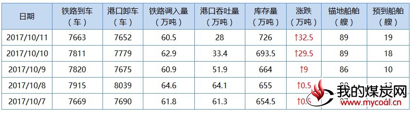 秦
