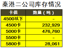 二公司