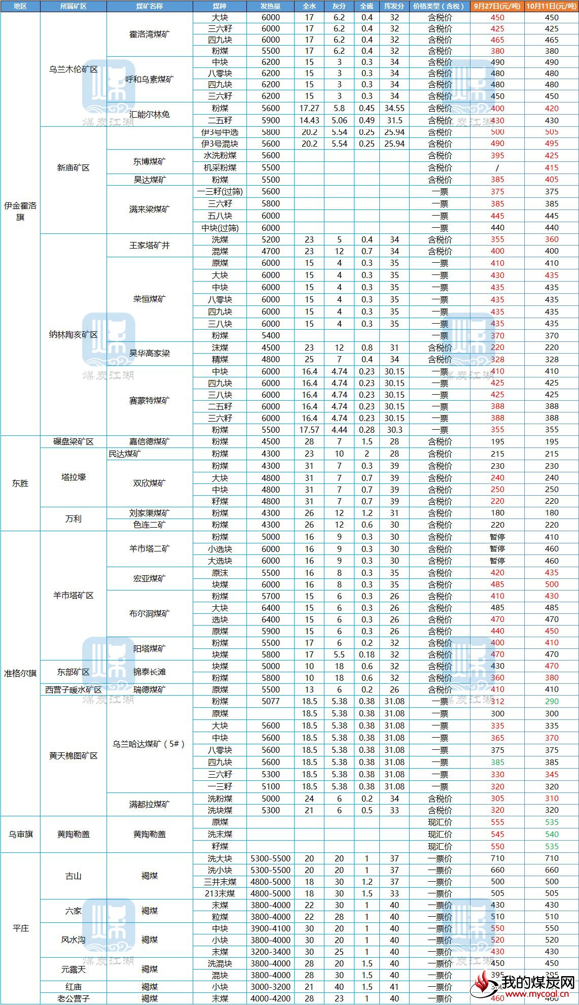 内蒙古