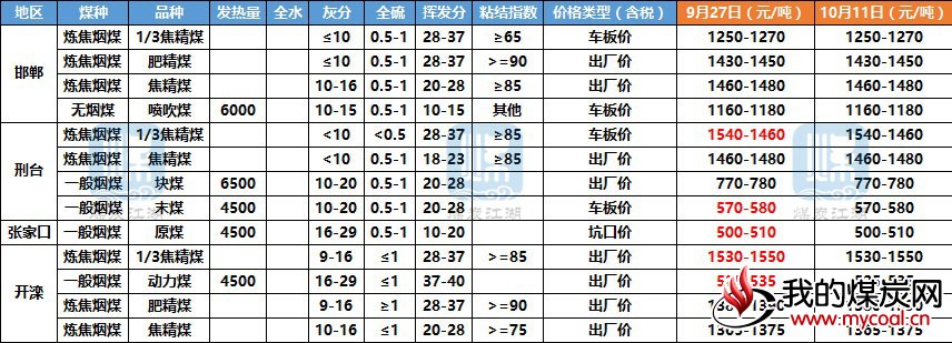河北