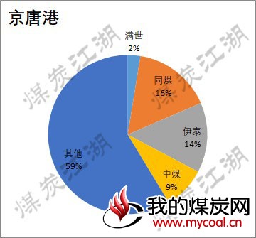 2017-10-12_京唐港图