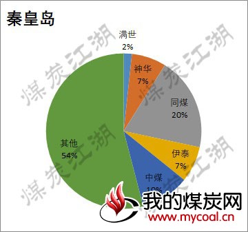 2017-10-12_秦皇岛图