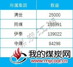 2017-10-12_京唐港表