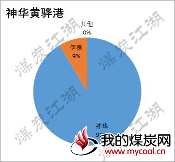 2017-10-12_黄骅港图