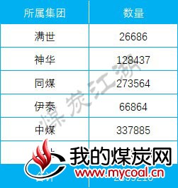 2017-10-12_曹妃甸表