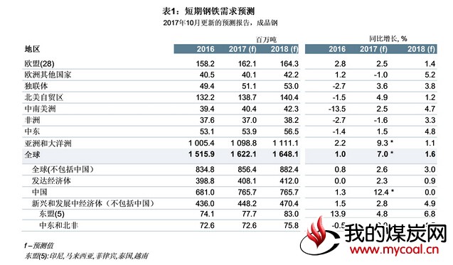 煤炭,煤炭价格,焦煤,焦炭,动力煤,焦炭价格,无烟煤,焦煤价格