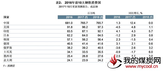 煤炭,煤炭价格,焦煤,焦炭,动力煤,焦炭价格,无烟煤,焦煤价格