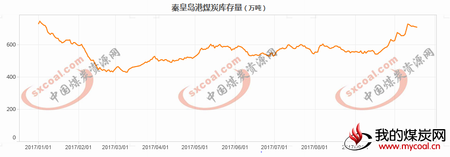 煤炭,煤炭价格,焦煤,焦炭,动力煤,焦炭价格,无烟煤,焦煤价格