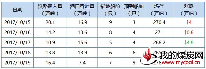曹