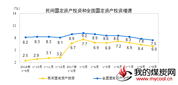 煤炭,煤炭价格,焦煤,焦炭,动力煤,焦炭价格,无烟煤,焦煤价格