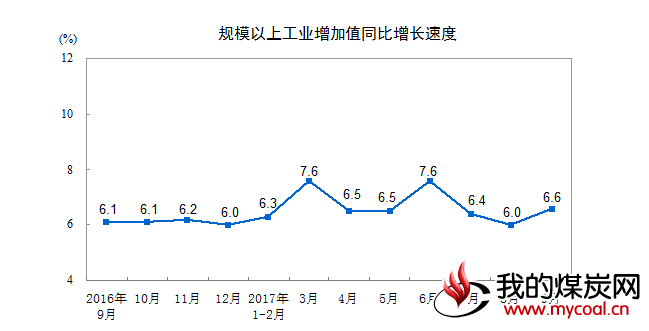 煤炭,煤炭价格,焦煤,焦炭,动力煤,焦炭价格,无烟煤,焦煤价格