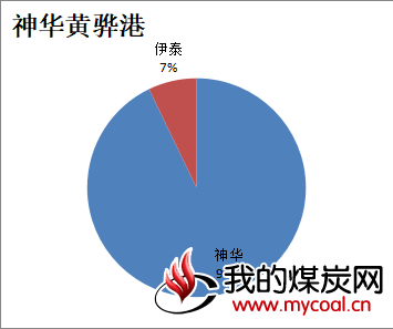 黄骅港图