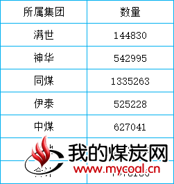 秦皇岛表