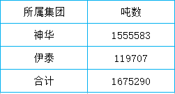 黄骅港表