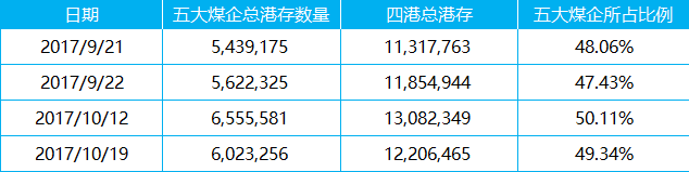 数据统计