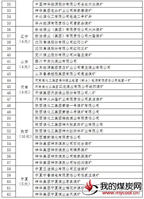 煤炭,煤炭价格,焦煤,焦炭,动力煤,焦炭价格,无烟煤,焦煤价格