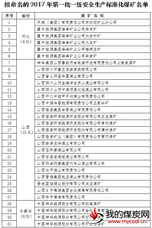 煤炭,煤炭价格,焦煤,焦炭,动力煤,焦炭价格,无烟煤,焦煤价格