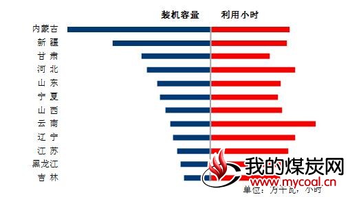 煤炭,煤炭价格,焦煤,焦炭,动力煤,焦炭价格,无烟煤,焦煤价格