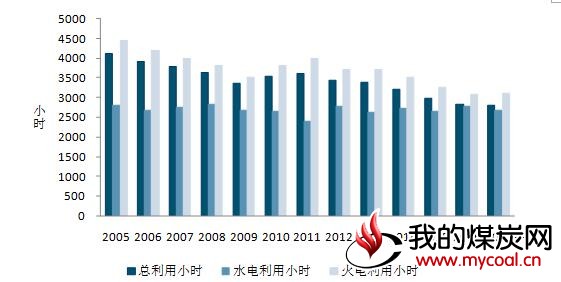 煤炭,煤炭价格,焦煤,焦炭,动力煤,焦炭价格,无烟煤,焦煤价格