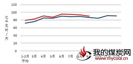 煤炭,煤炭价格,焦煤,焦炭,动力煤,焦炭价格,无烟煤,焦煤价格