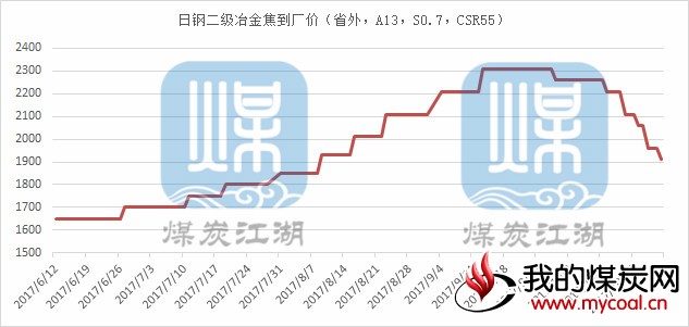 日钢冶金焦到厂价_meitu_1